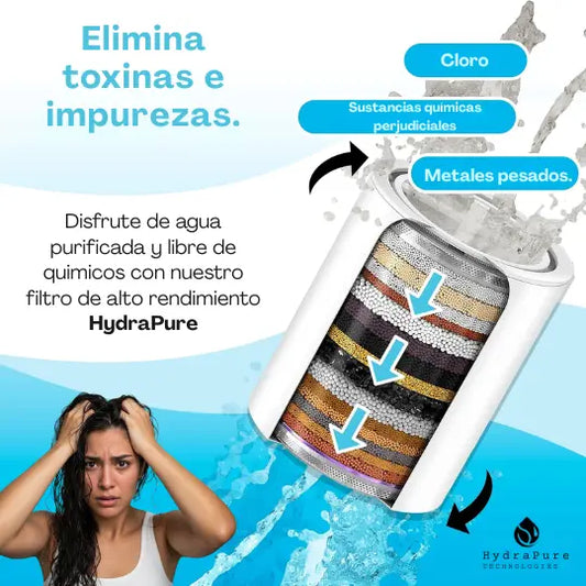 Filtro Hydrapure®
